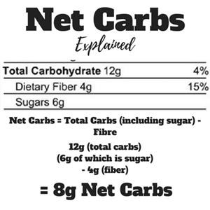 Keto Diet Plan for Beginners 30 Days